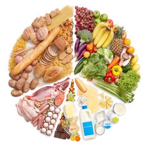 نقش کربوپروتئین برای رشد عضلات